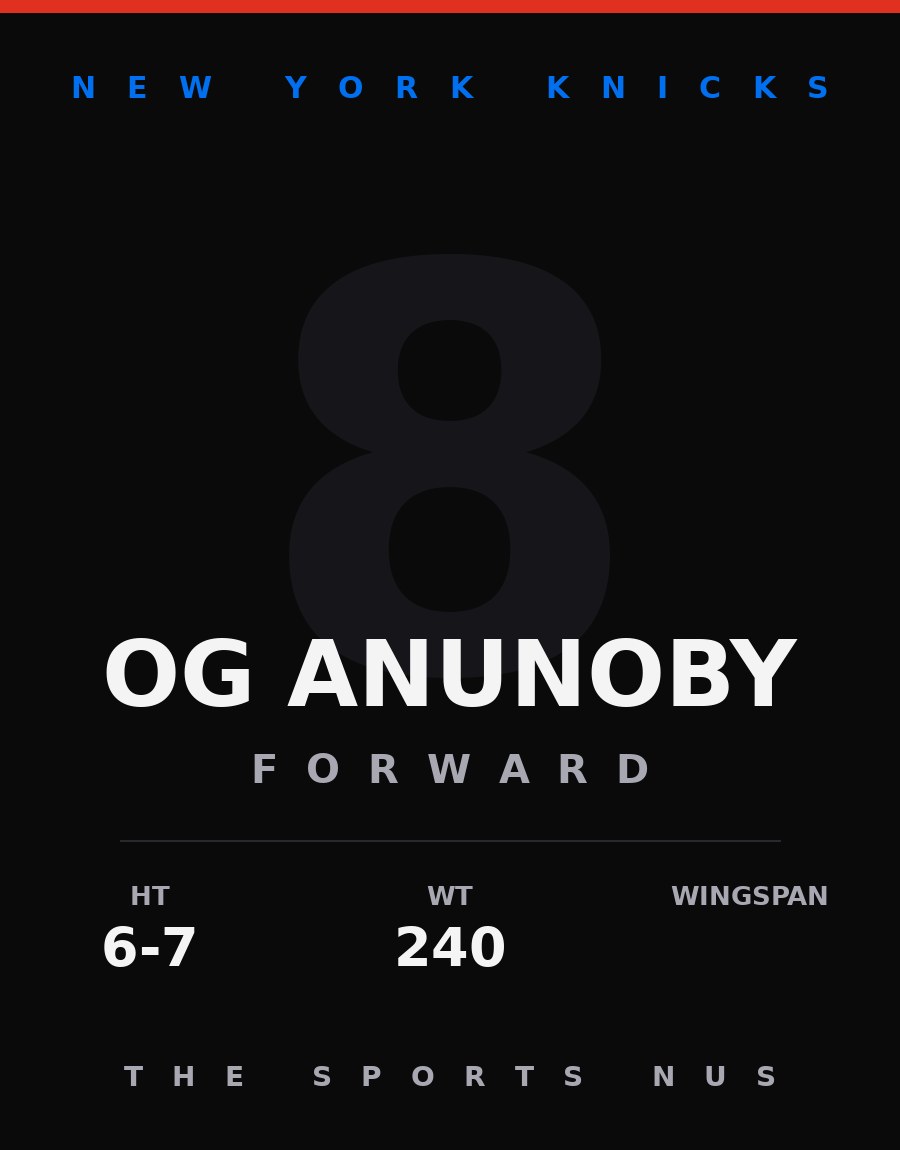 OG Anunoby player card: New York Knicks forward, number 8
