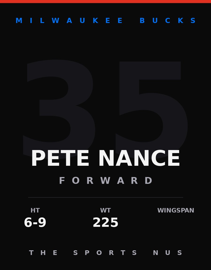 Pete Nance player card: Milwaukee Bucks forward, number 35