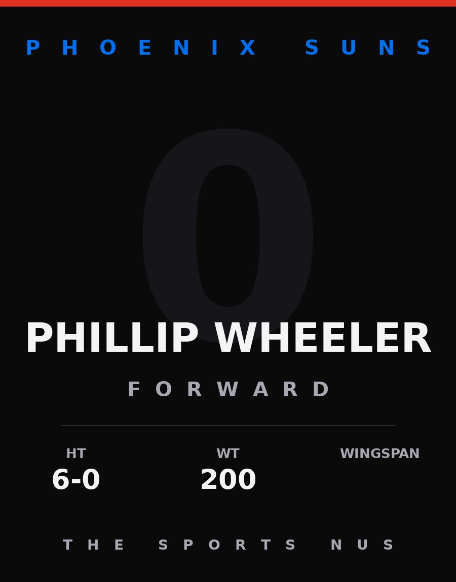 Phillip Wheeler player card: Phoenix Suns forward, number 0
