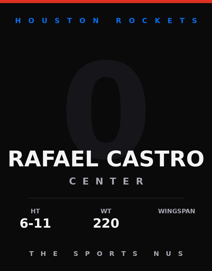 Rafael Castro player card: Houston Rockets center, number 0
