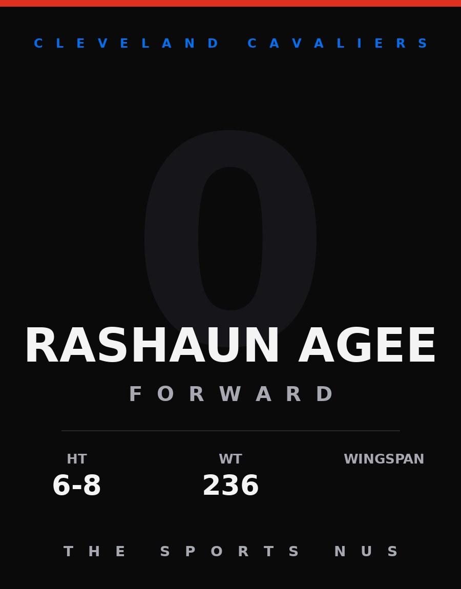 Rashaun Agee player card: Cleveland Cavaliers forward, number 0