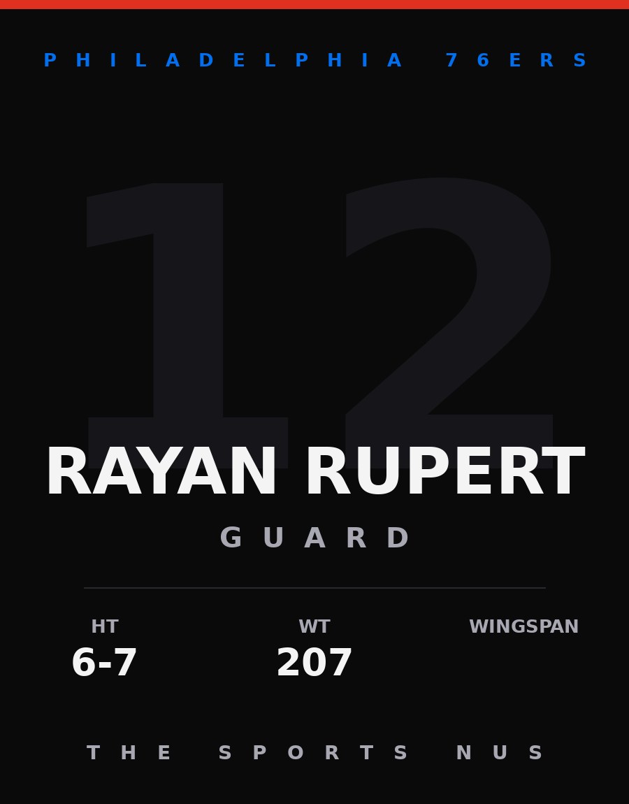 Rayan Rupert player card: Philadelphia 76ers guard, number 12