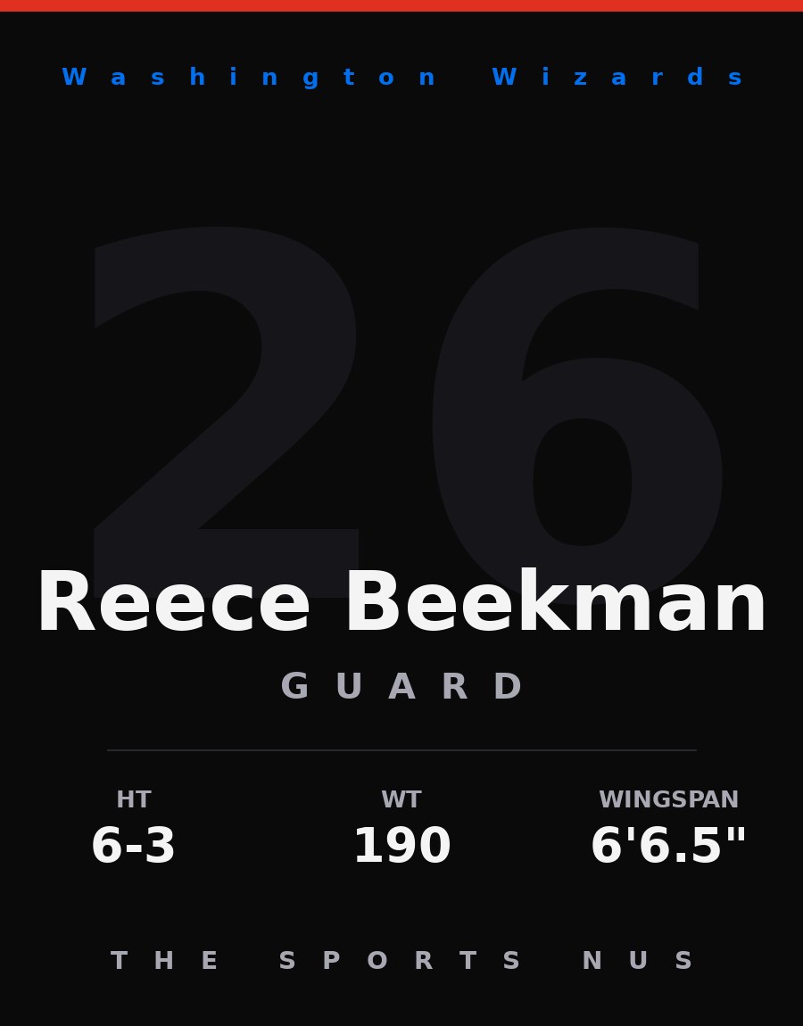 Reece Beekman player card: Washington Wizards guard, number 26