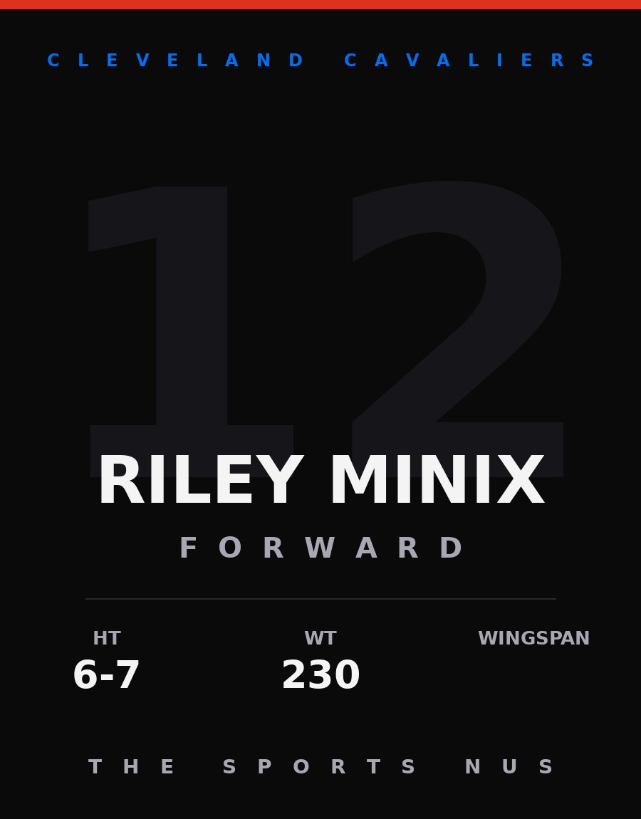 Riley Minix player card: Cleveland Cavaliers forward, number 12