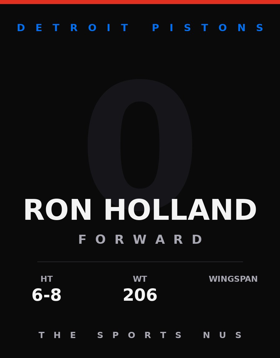 Ron Holland player card: Detroit Pistons forward, number 0
