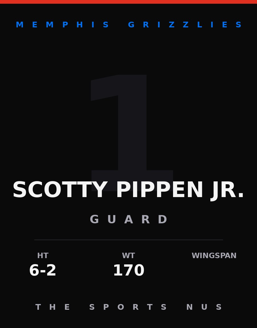 Scotty Pippen Jr. player card: Memphis Grizzlies guard, number 1