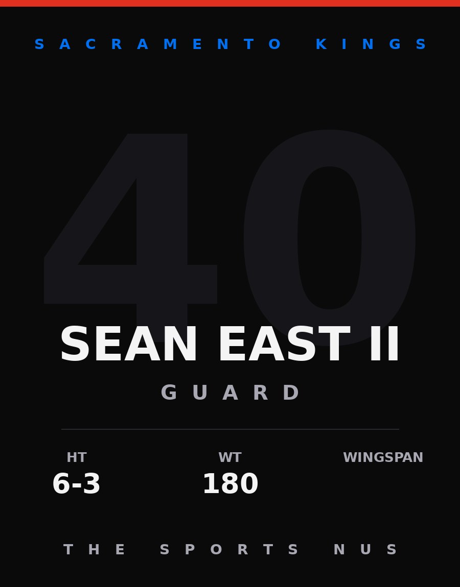 Sean East II player card: Sacramento Kings guard, number 40