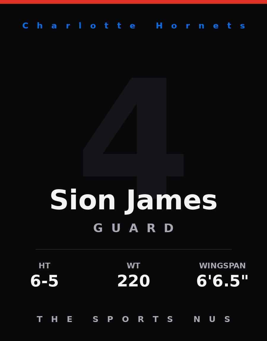 Sion James player card: Charlotte Hornets guard, number 4
