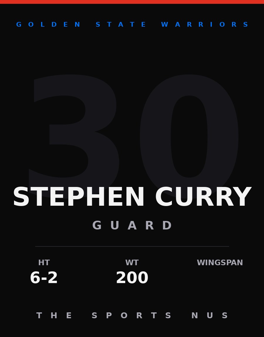Stephen Curry player card: Golden State Warriors guard, number 30
