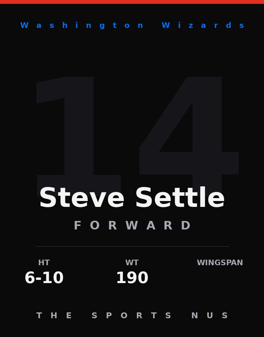 Steve Settle player card: Washington Wizards forward, number 14