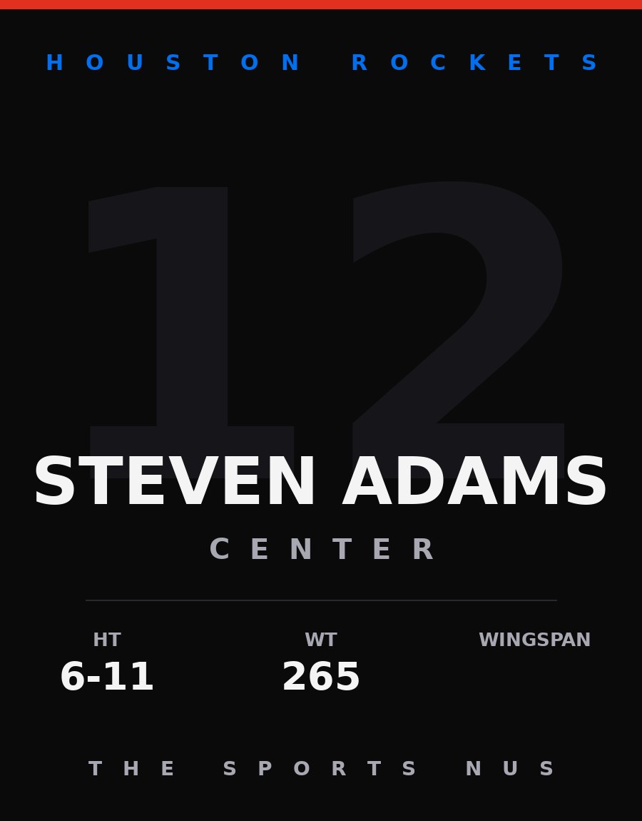 Steven Adams player card: Houston Rockets center, number 12