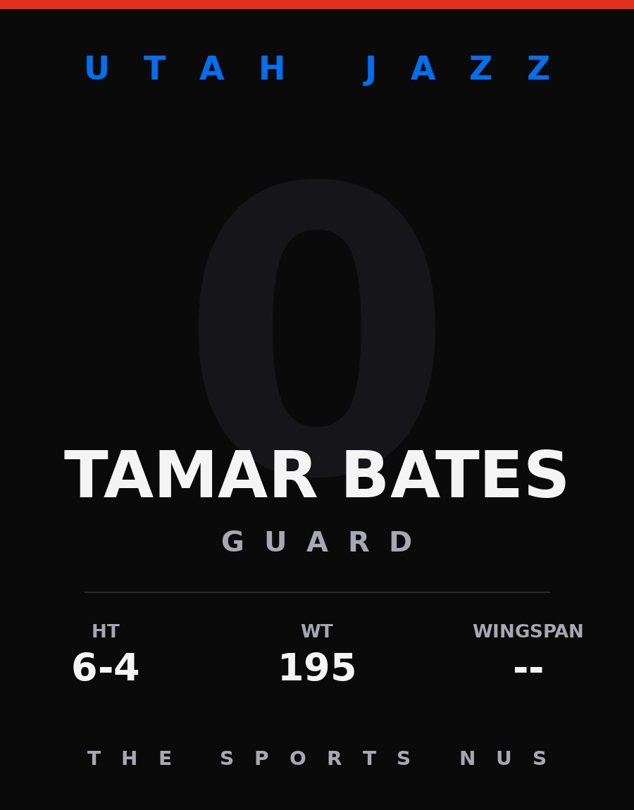 Tamar Bates player card: Utah Jazz guard, number 0