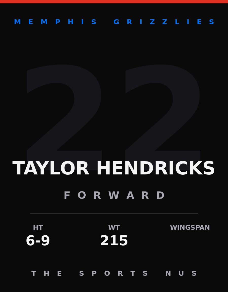 Taylor Hendricks player card: Memphis Grizzlies forward, number 22