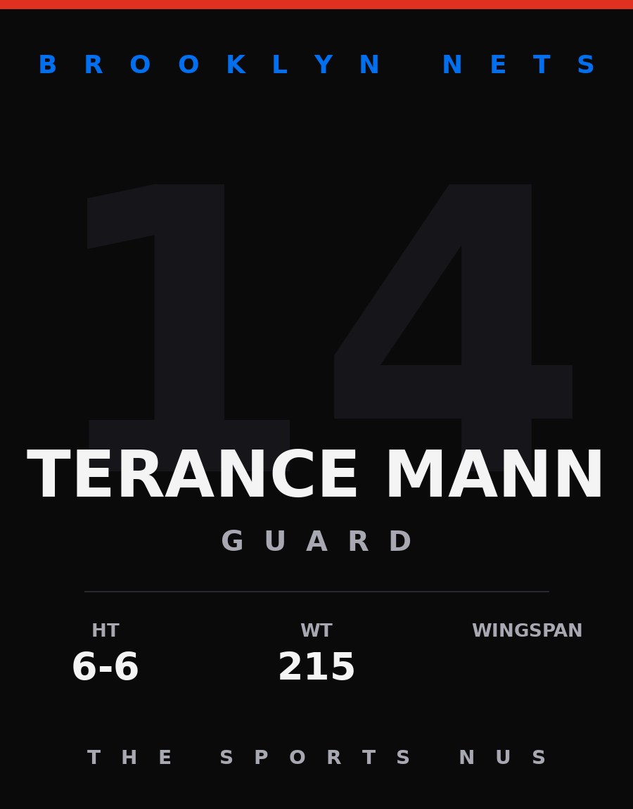 Terance Mann player card: Brooklyn Nets guard, number 14