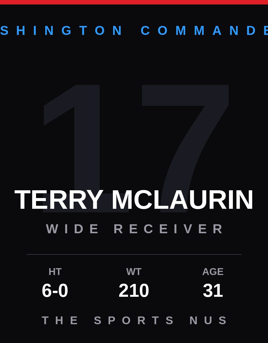 Terry McLaurin player card: Washington Commanders wide receiver, number 17