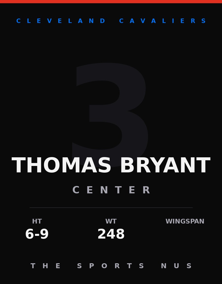 Thomas Bryant player card: Cleveland Cavaliers center, number 3