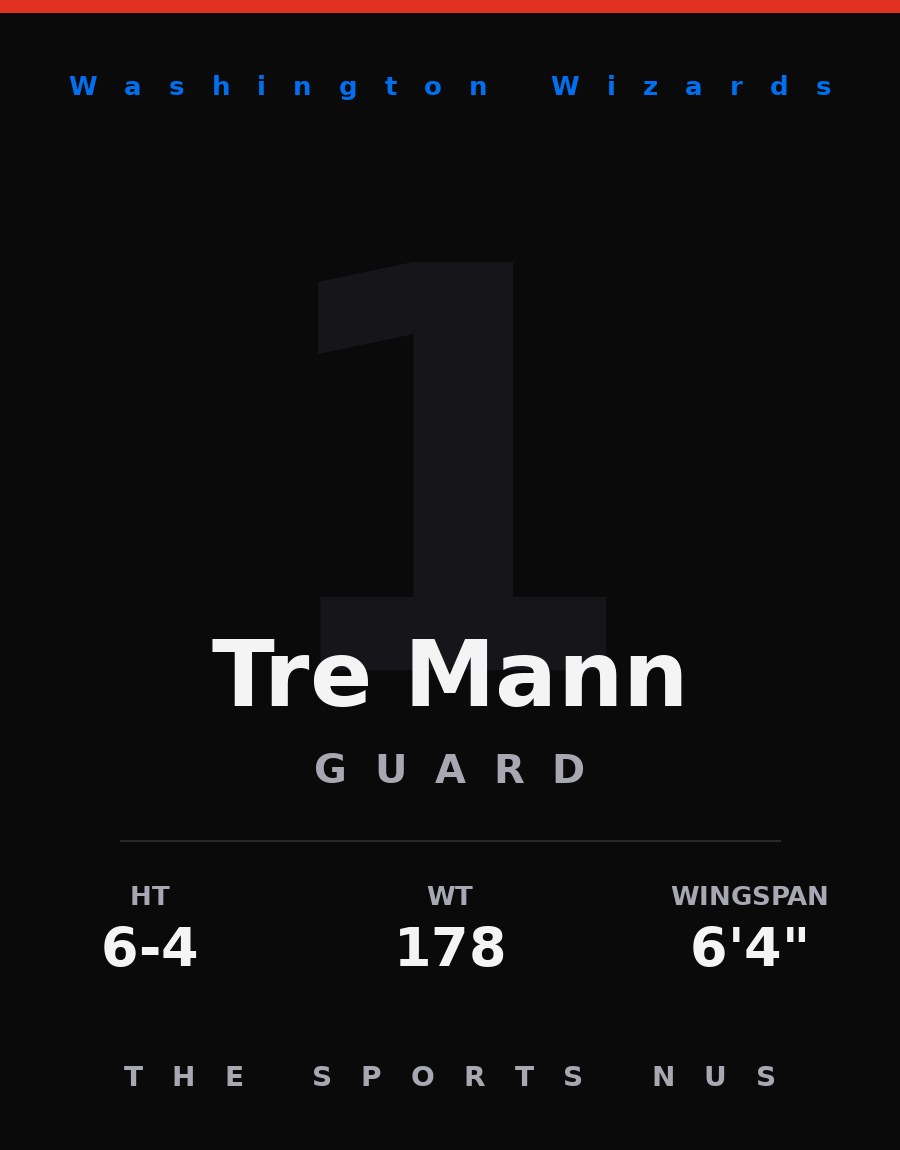 Tre Mann player card: Washington Wizards guard, number 1