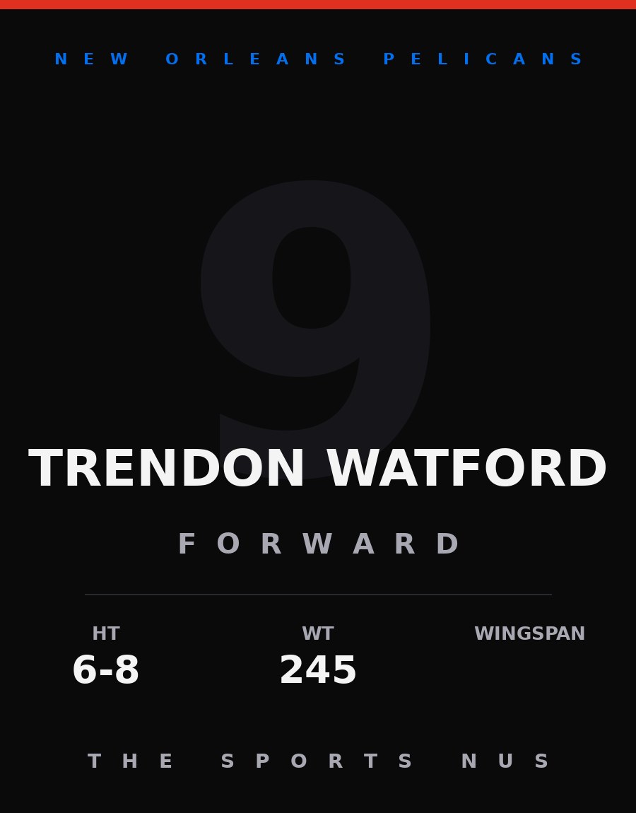 Trendon Watford player card: New Orleans Pelicans forward, number 9