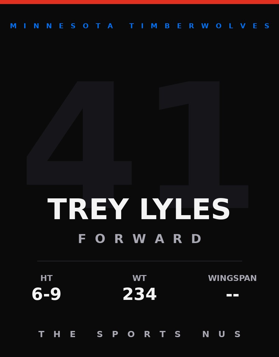 Trey Lyles player card: Minnesota Timberwolves small forward, number 41