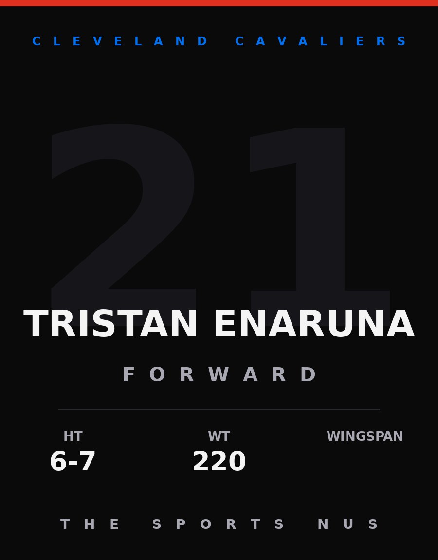 Tristan Enaruna player card: Cleveland Cavaliers forward, number 21