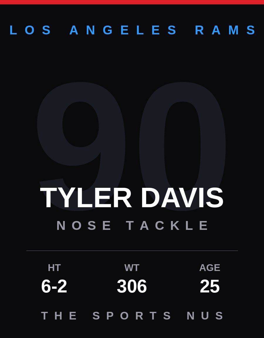 Tyler Davis player card: Los Angeles Rams nose tackle, number 90