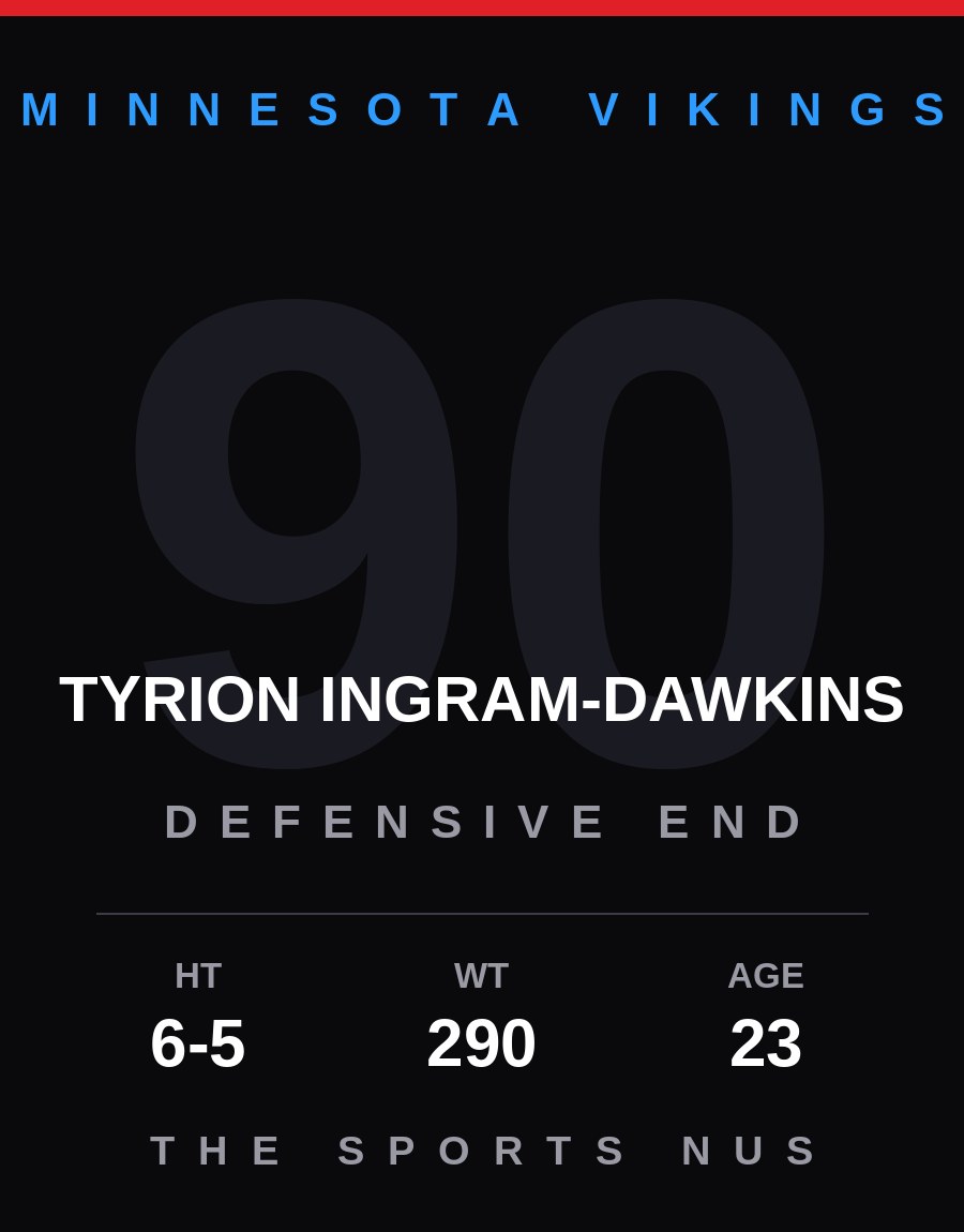 Tyrion Ingram-Dawkins player card: Minnesota Vikings defensive end, number 90