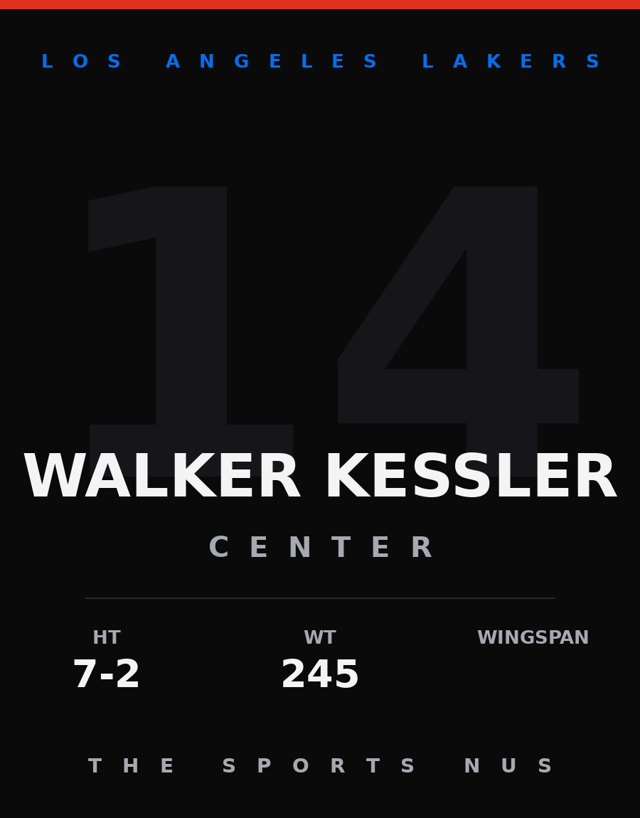 Walker Kessler player card: Los Angeles Lakers center, number 14