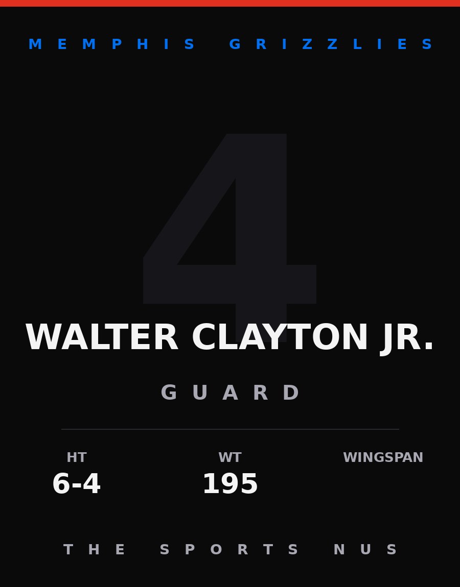 Walter Clayton Jr. player card: Memphis Grizzlies guard, number 4