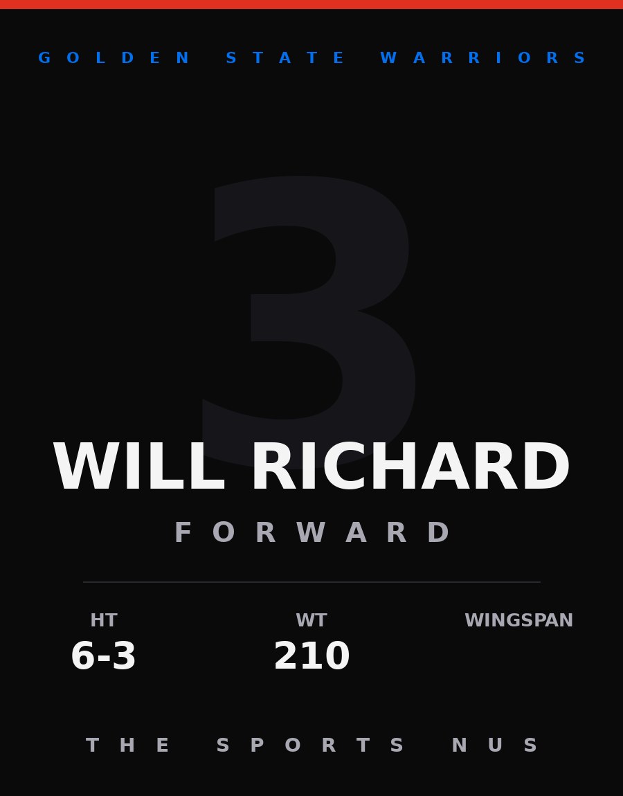 Will Richard player card: Golden State Warriors forward, number 3