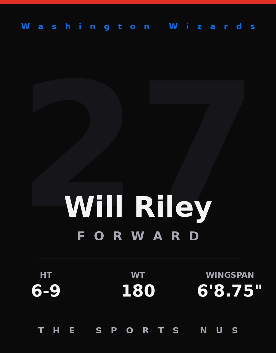 Will Riley player card: Washington Wizards forward, number 27