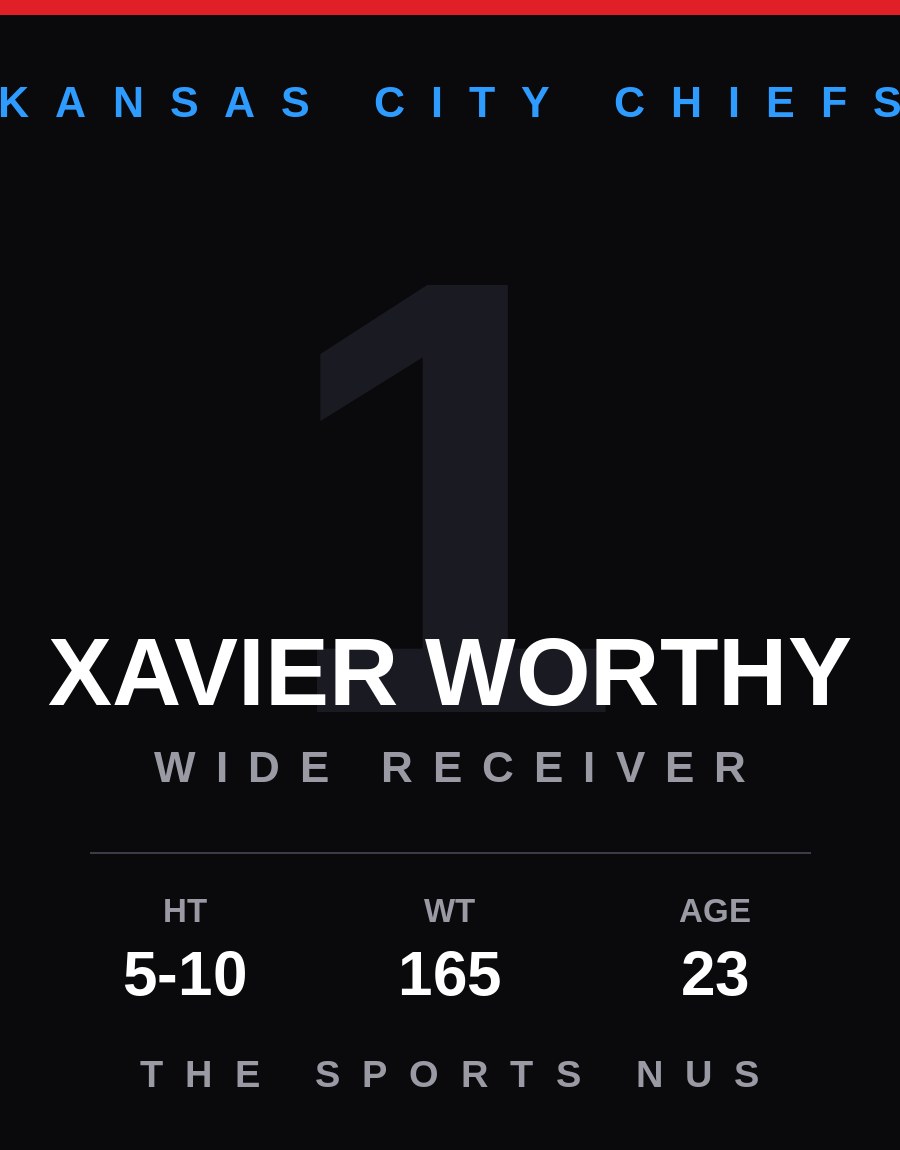 Xavier Worthy player card: Kansas City Chiefs wide receiver, number 1