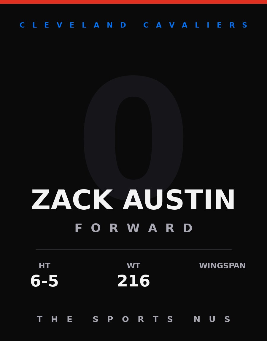 Zack Austin player card: Cleveland Cavaliers forward, number 0