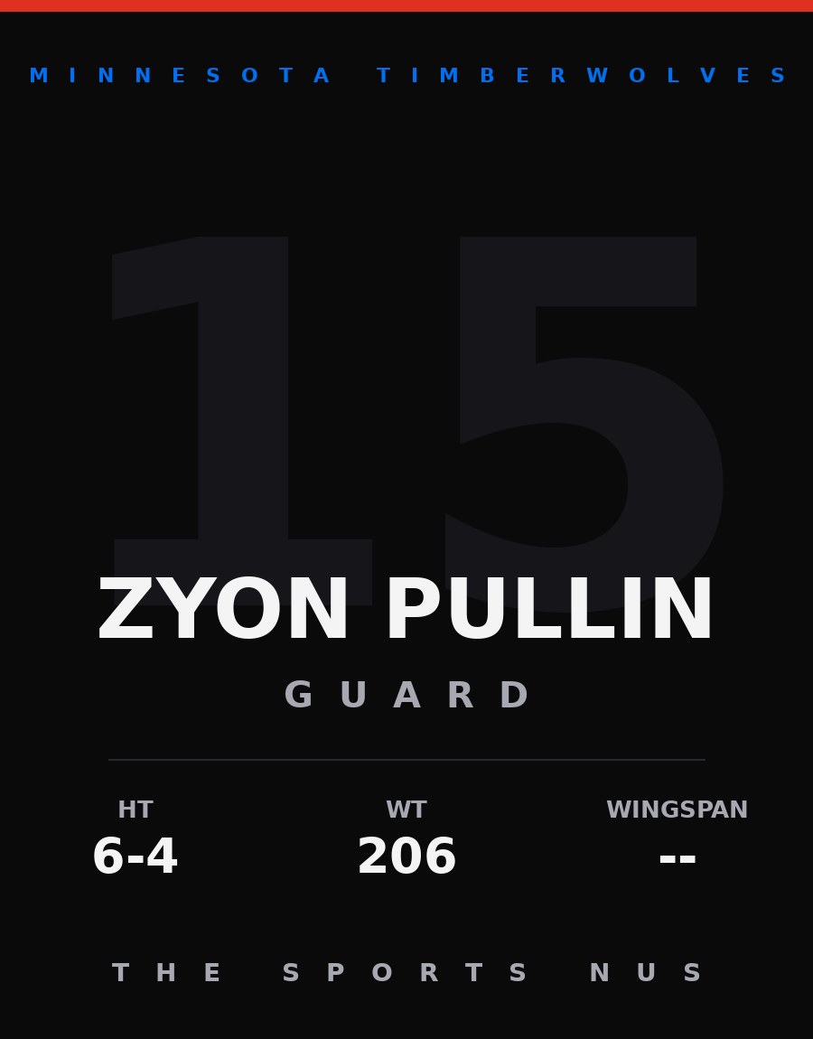 Zyon Pullin player card: Minnesota Timberwolves point guard, number 15