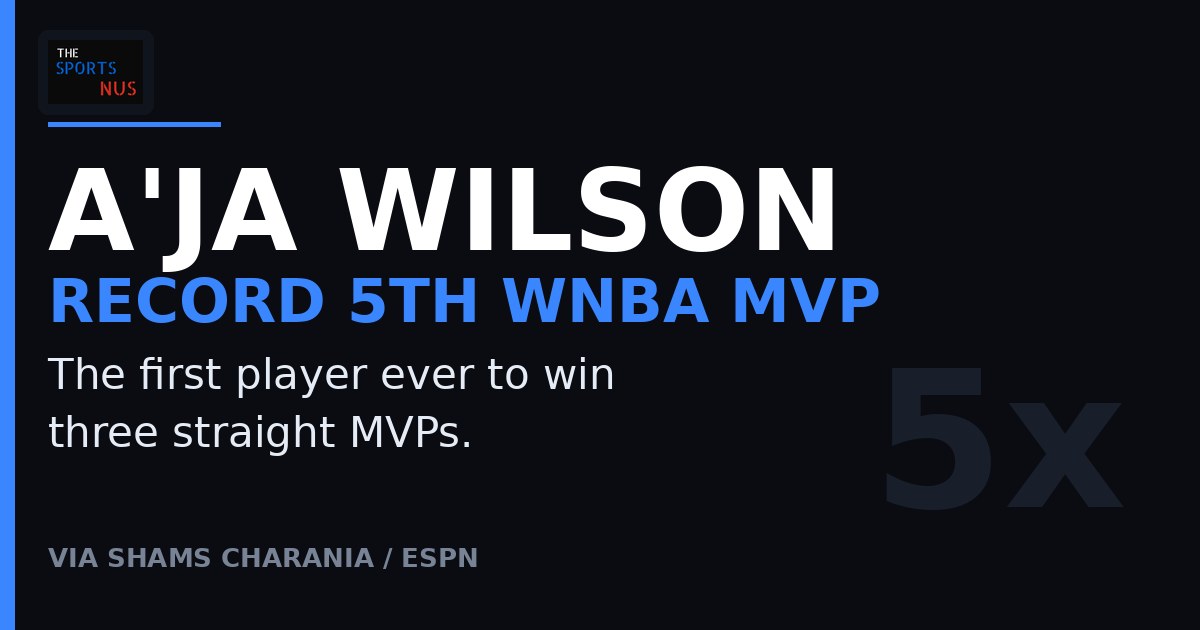 A'ja Wilson, record five-time WNBA MVP